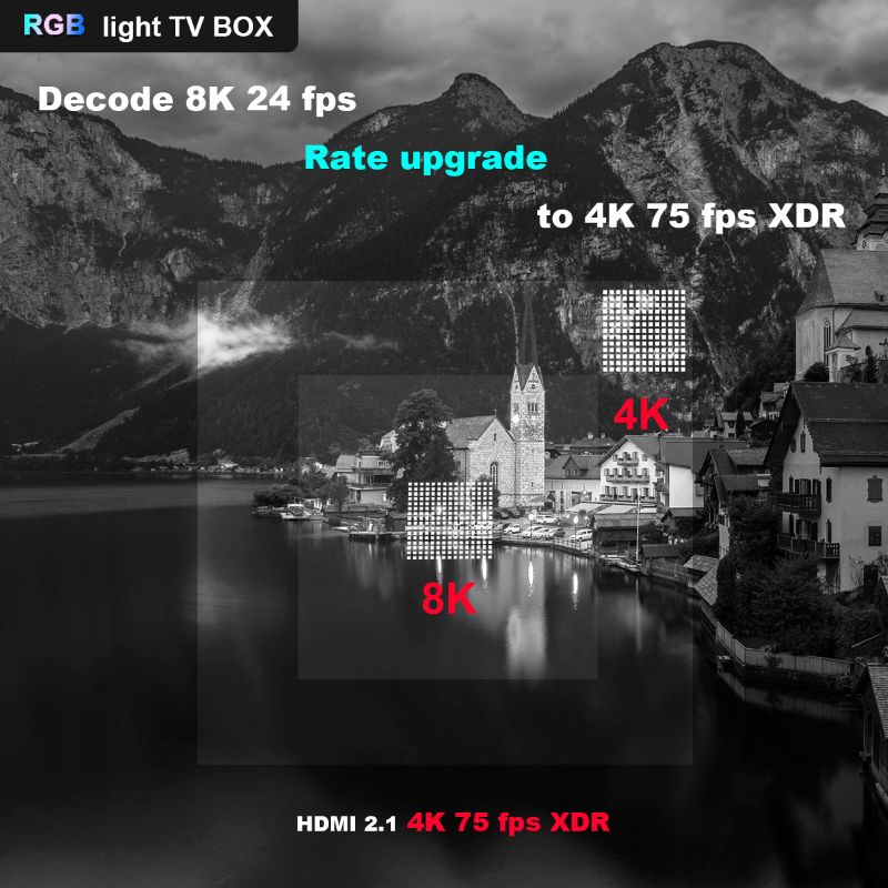 A95X F3 AIR set-top BOX S905X3 4GB+64GB high-definition network Box TV BOX Android 9.0 Application Scenario
