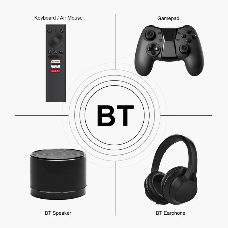 KM1 MECOOL TV set top BOX S905X3 Quad core Android 9.0 TV BOX exportación comercio exterior Specification image