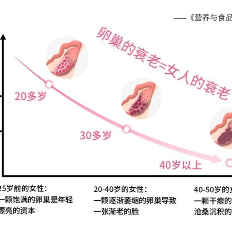 浙江老字号蜂御医  蜂王胎  冻龄小金瓶   80年老品牌 值得信赖 非遗传承人详情8