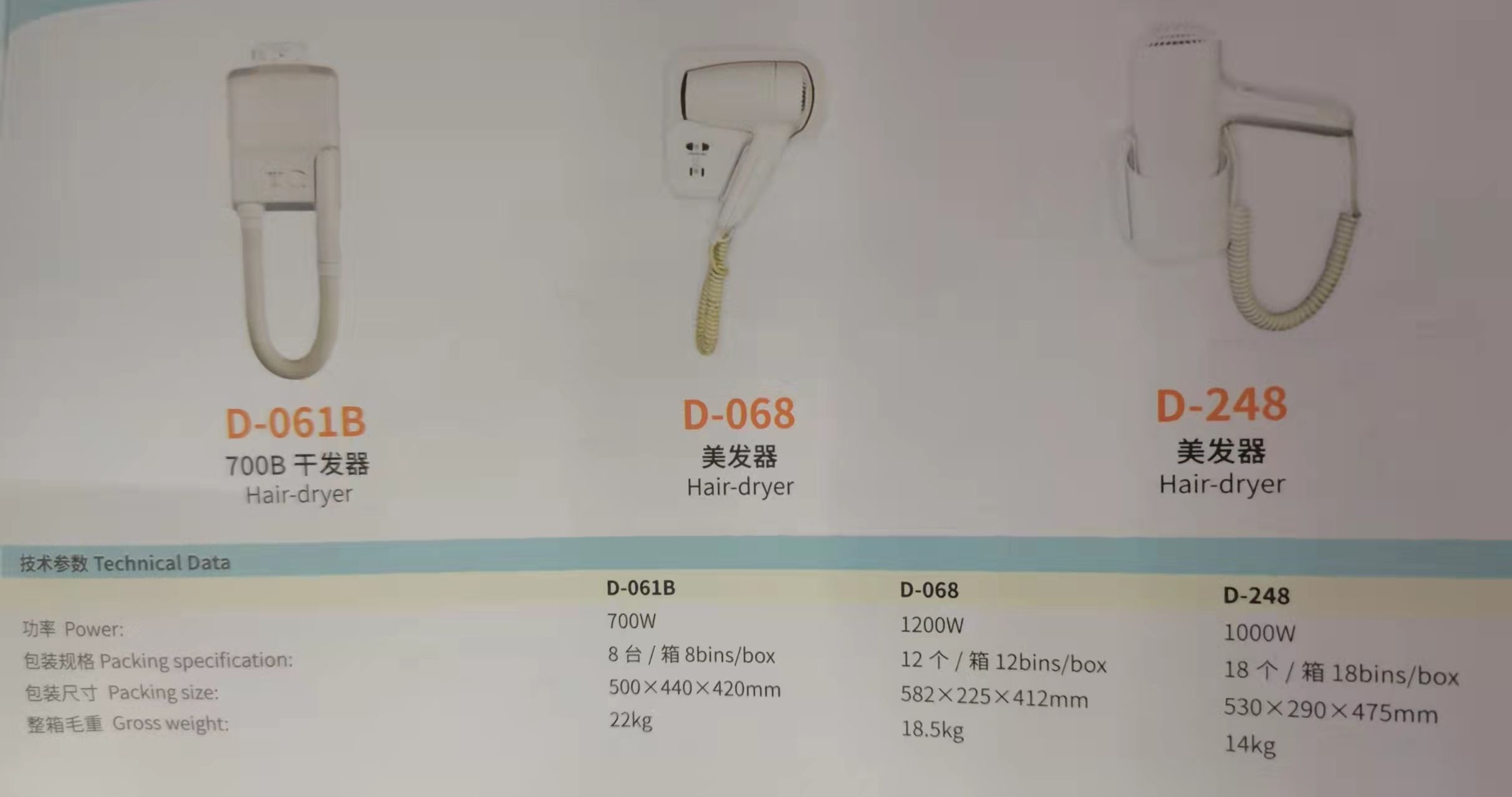 Hair dryer details Picture