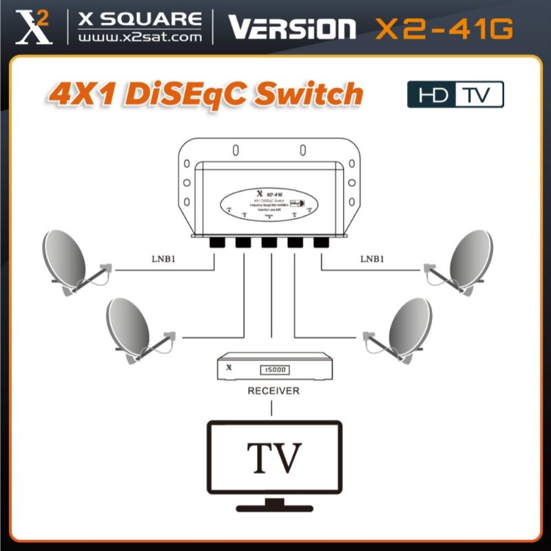 DiSEqc/Switch/分支器细节图