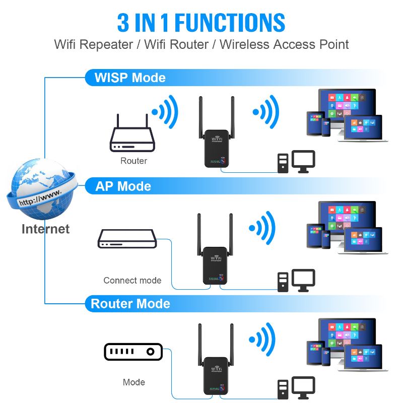 中继器 300M wifi信号放大器 无线路由器 AP网络扩展 增强器详情图4