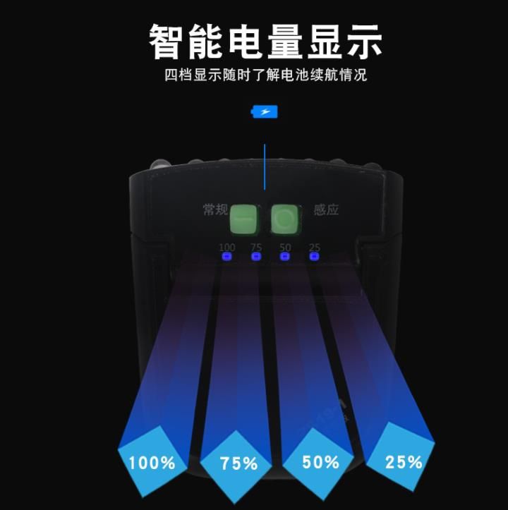 New type of sensor led headlight details Picture