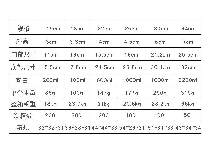 Stainless steel colored dog bowls and cat bowls Application Scenario