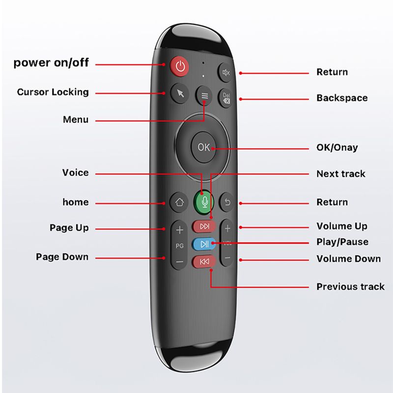 新款 M6无线飞鼠智能语音遥控器 适用于 X96Q X96 MAX PLUS Android 电视盒详情图3