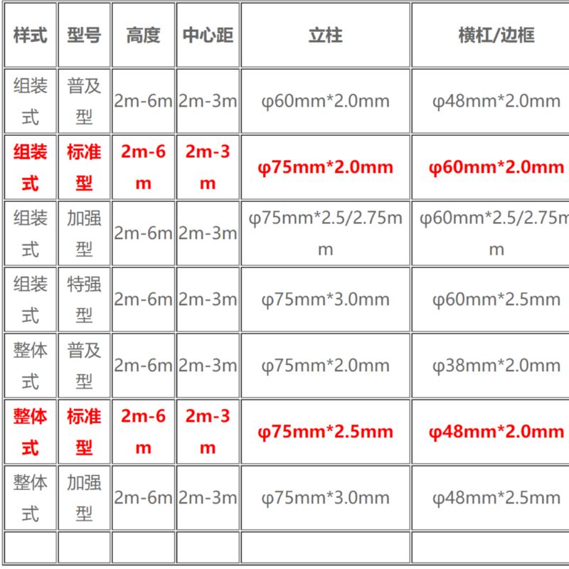 44雷德隆篮球场护栏体育场围网勾花网护栏详情6