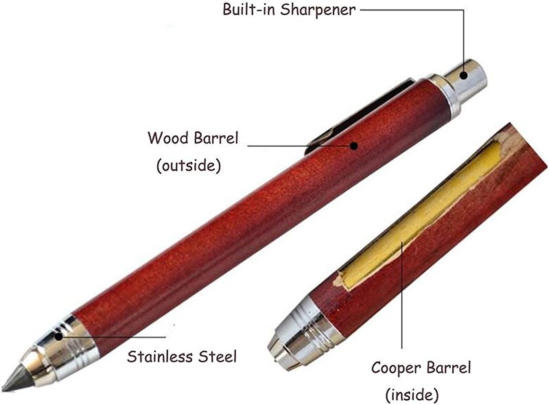 Professional 5.6mm lead frame, wooden body, automatic mechanical graphite pencil with pencil sharpener Application Scenario
