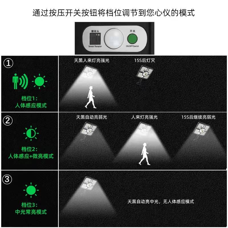 The new high-brightness solar street lamp, outdoor LED human-sensing wall lamp and remote-controlled courtyard fence lamp can be used Application Scenario