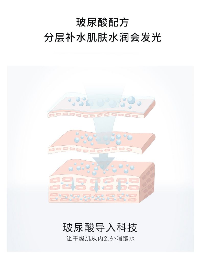 3S 玻尿酸保湿补水精华原液 深层补水呵护肌肤 改善肌肤粗糙 滋嫩肌肤详情6