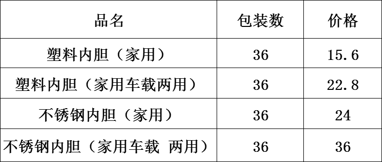 DF TRADING HOUSE 便携餐具金色仿瓷勺折叠杯1两小酒杯电饭盒 DF99011详情1