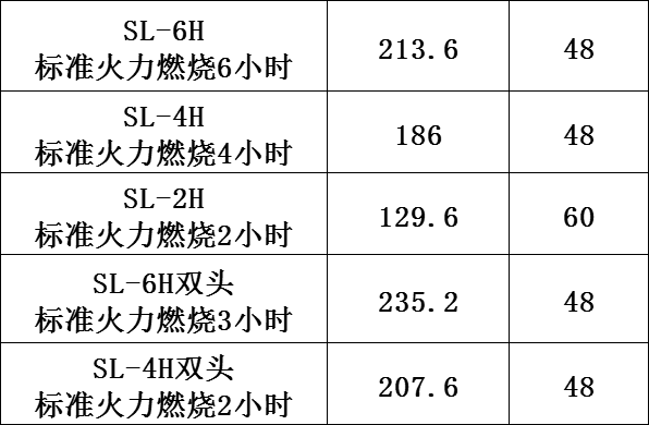 DF68059 世文燃料  DF TRADING HOUSE详情1