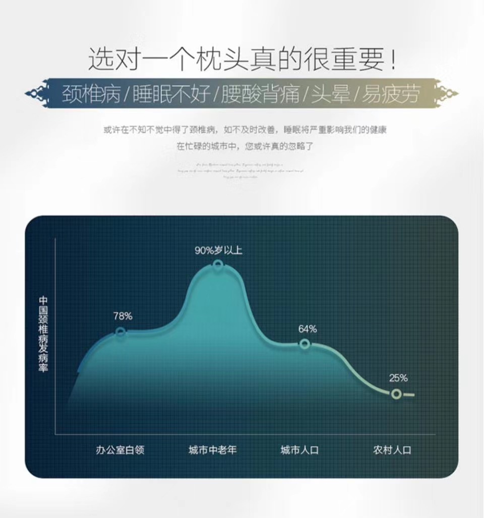 泰国天然乳胶枕头乳胶枕芯曲线波浪按摩颗粒枕详情3