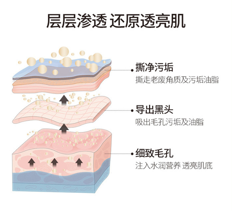 Dear She炫彩撕拉面膜蓝  去黑头去粉刺 详情4