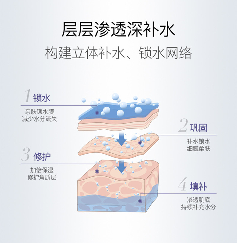 Dear She炫彩紫撕拉面膜 去黑头粉刺   涂抹面膜详情5