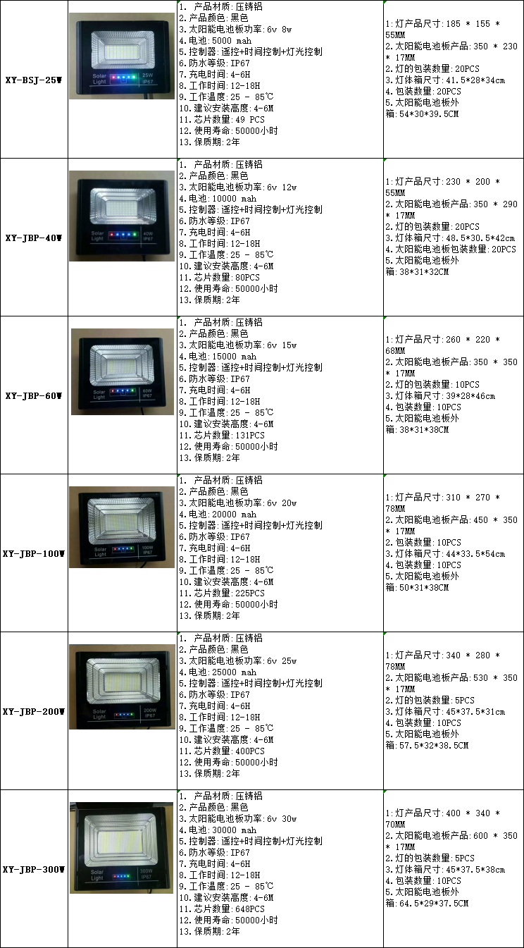 新款太阳能数显投光灯LED双色投光灯LED户外投光灯太阳能单色详情1