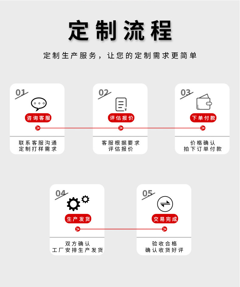 EZRA跨境快充高质量苹果安卓TYPE-C数据线充电线E456爆款型号原厂批发 手机数据线 DC08 详情3