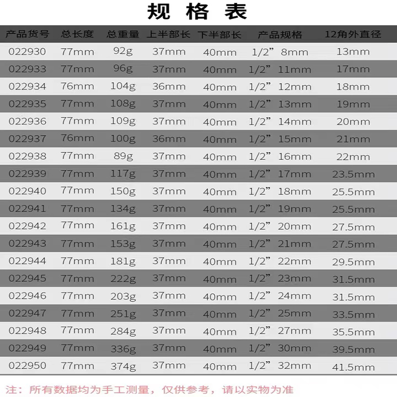EXPLOIT开拓 台湾工业制作采用CR-V铬钒钢 设计合理美观 整体热处理 套筒强度更高 十二角公制镜面蓝带套装详情5