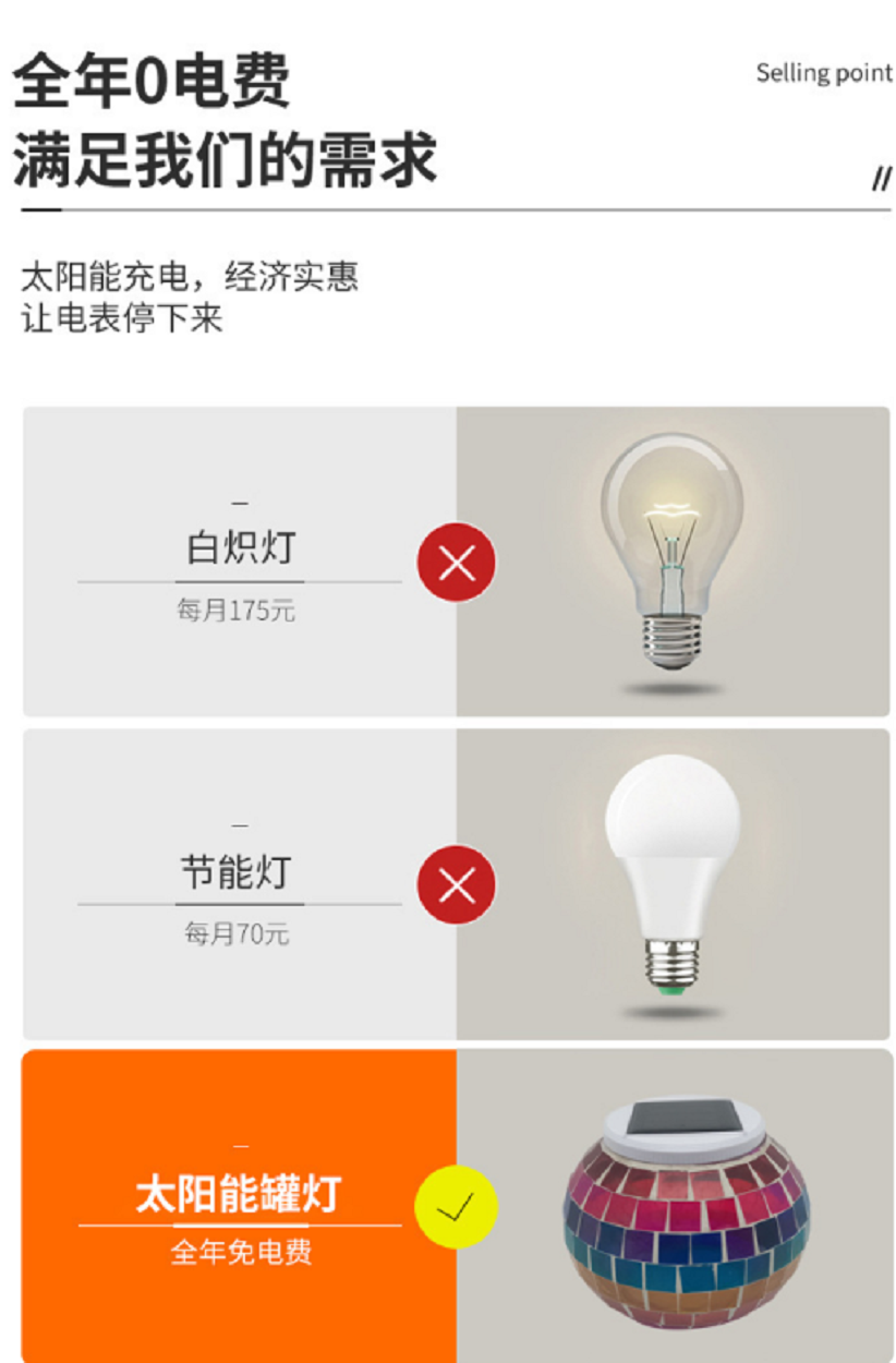 2022年新款太阳能灯路灯户外庭院灯小夜灯玻璃七彩阳光罐草坪灯详情3