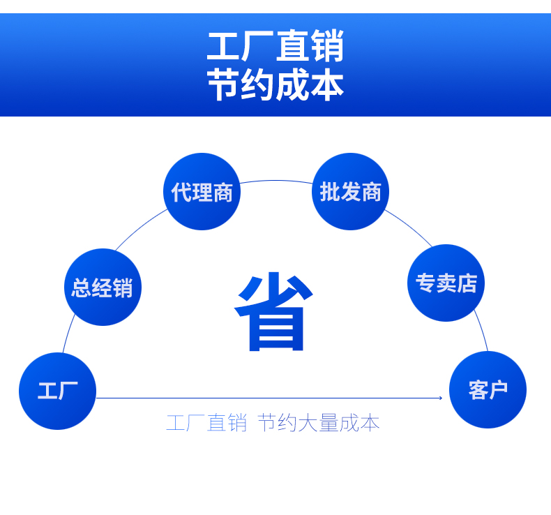 100×100纸箱内袋详情2