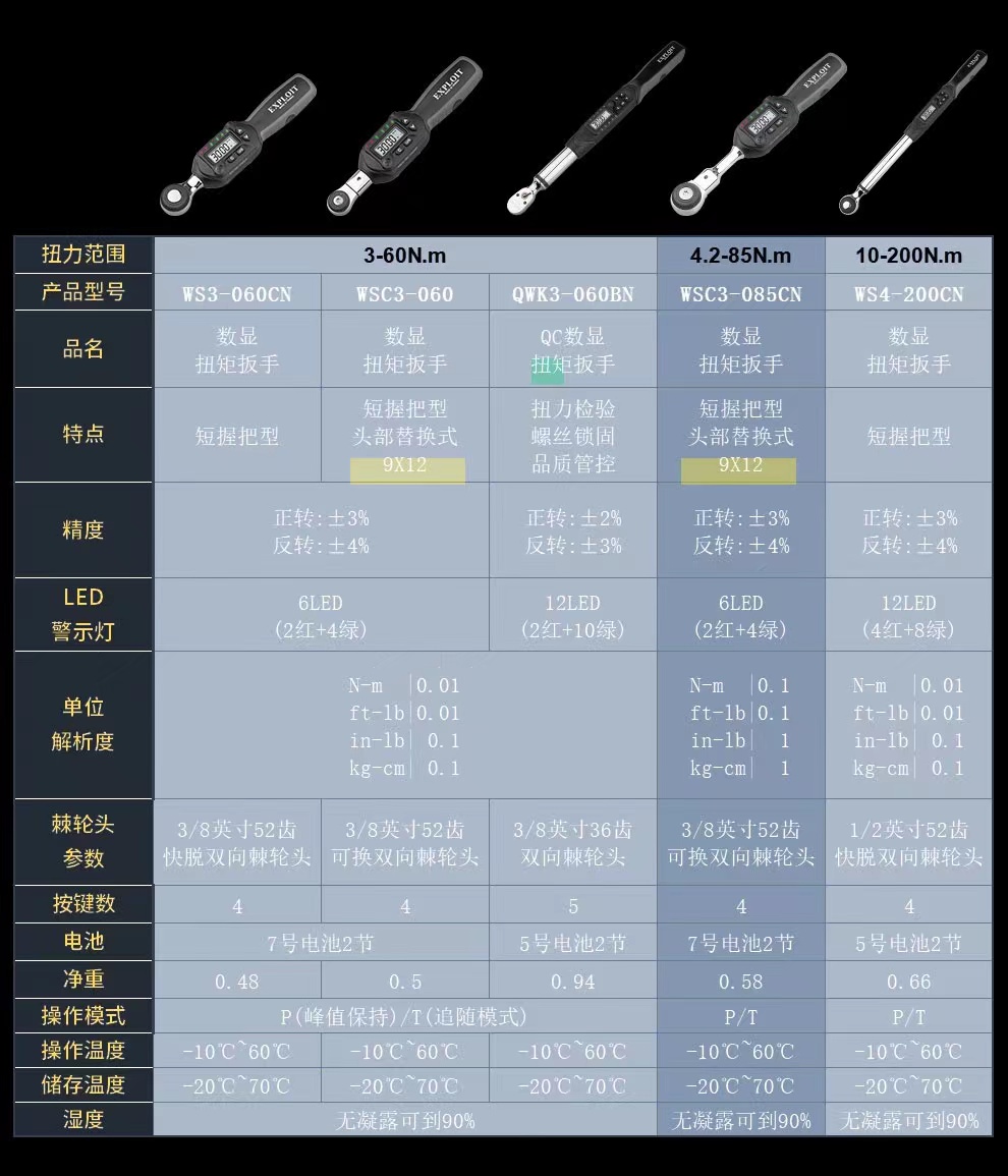 开拓台湾迷你数显扭力扳手高精度0.3-20Nm电子扭矩扳手DME2-006BN详情9