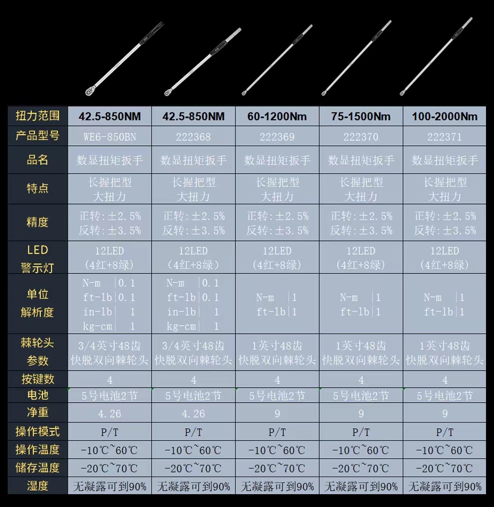开拓台湾迷你数显扭力扳手高精度0.3-20Nm电子扭矩扳手DME2-006BN详情11
