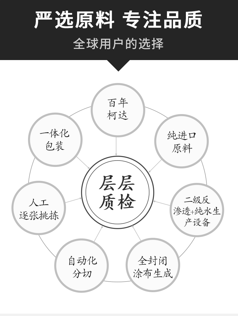 柯达KODAK家庭照片打印相纸标准型高光相片纸KODAK相片打印纸A4高光像片纸20张像纸照片相纸高光喷墨相纸详情10