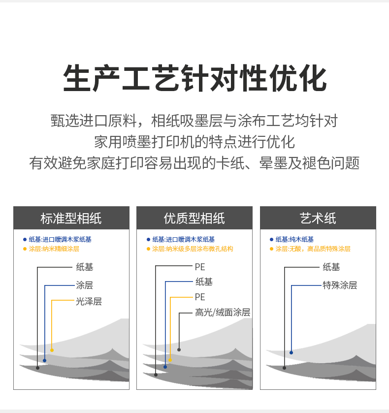 柯达KODAK家庭照片打印相纸标准型高光相片纸KODAK相片打印纸A4高光像片纸20张像纸照片相纸高光喷墨相纸详情12