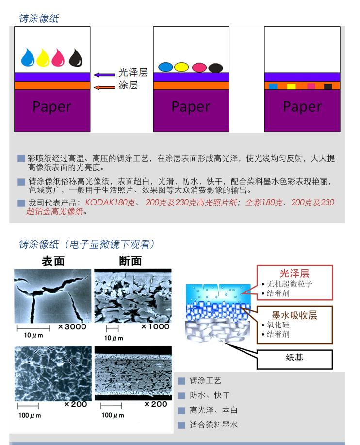 柯达KODAK彩色喷墨打印纸110g哑光喷墨打印纸简历病历广告纸菜谱纸A4单面彩喷纸100张彩喷纸详情6