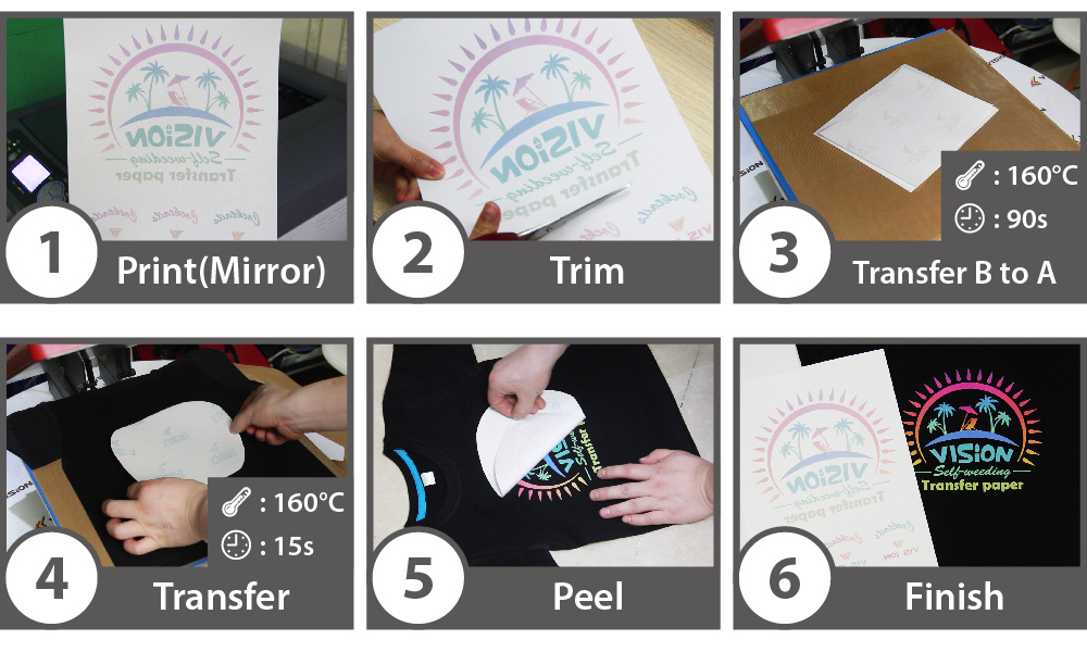 Laser dark hollowed-out transfer paper A paper B paper self-weeding pic 4