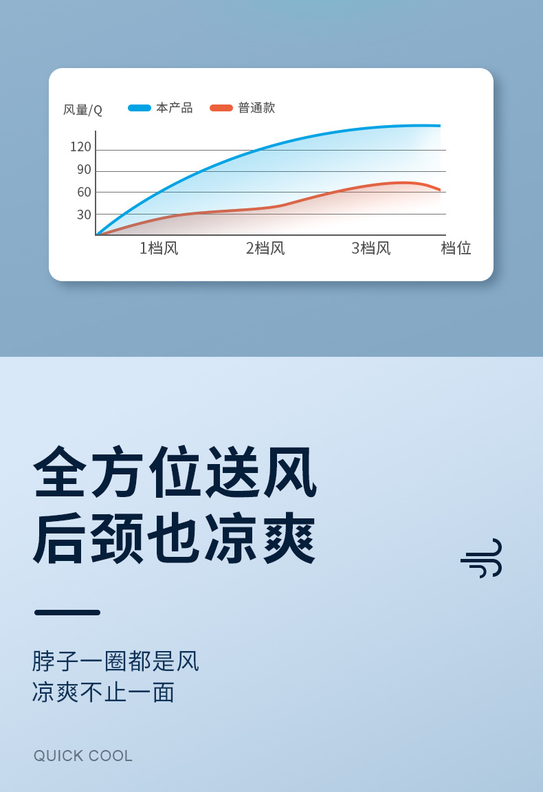 新款无叶挂脖风扇 USB风扇 懒人风扇 小风扇 礼品风扇详情4