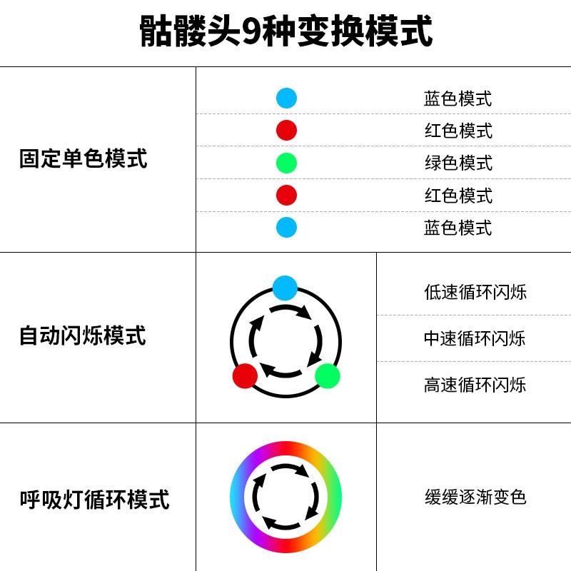越野车牧马人/车灯改装/货车卡车叉车白底实物图