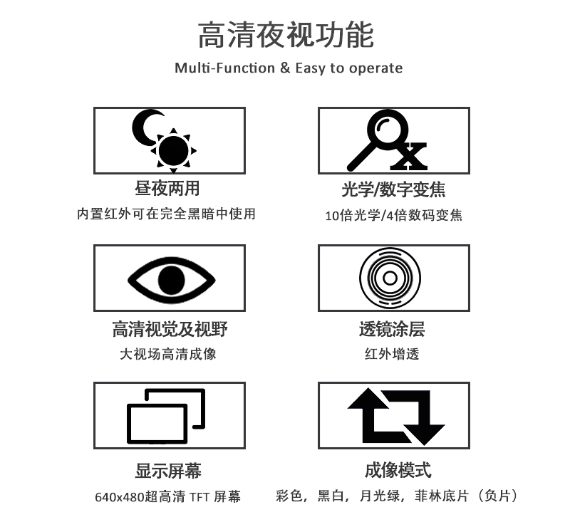 ZIYOUHU NV8160 all-black high-definition infrared night vision device, wearing a single soldier helmet for night photography pic 4