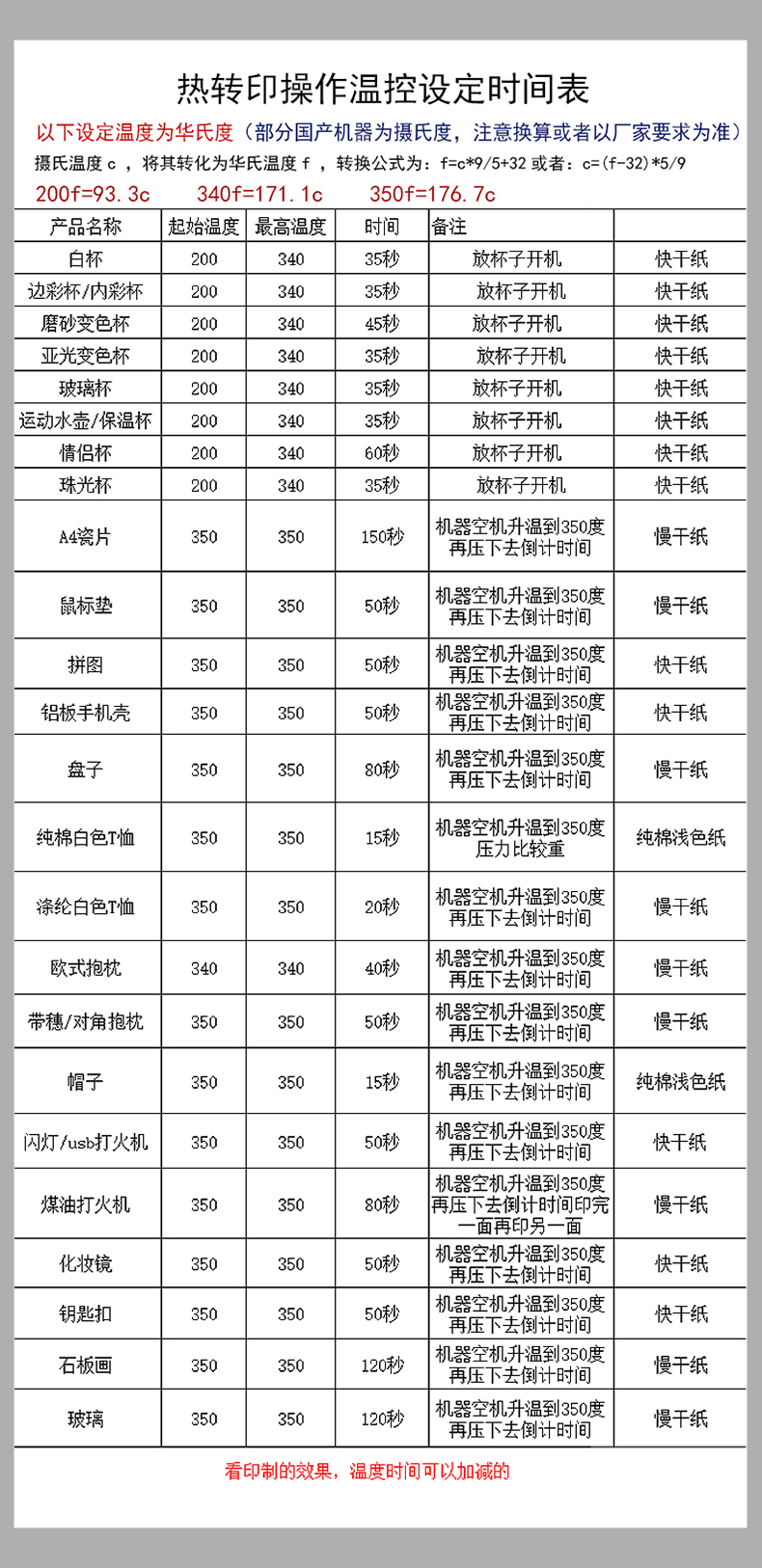 KODAK柯达A3热转印纸热升华纸100张衣服纸数码印花烫画纸鼠标垫抱枕手机壳书包瓷盘拷杯纸非纯棉T恤转印纸详情15