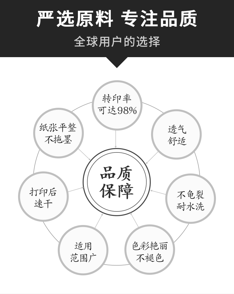 KODAK柯达A3热转印纸热升华纸100张衣服纸数码印花烫画纸鼠标垫抱枕手机壳书包瓷盘拷杯纸非纯棉T恤转印纸详情3