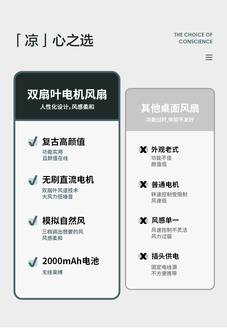 风扇双头风扇学生桌面循环扇地摊货USB迷你风扇玩具风扇爆款创易家用办公室风扇详情5
