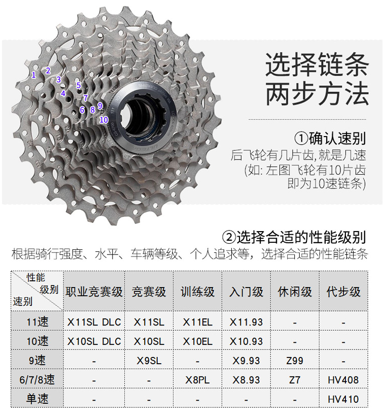 钛钢链条单速114节T410加火配三片式接头方盒自行车链条（具体价格面议）详情1