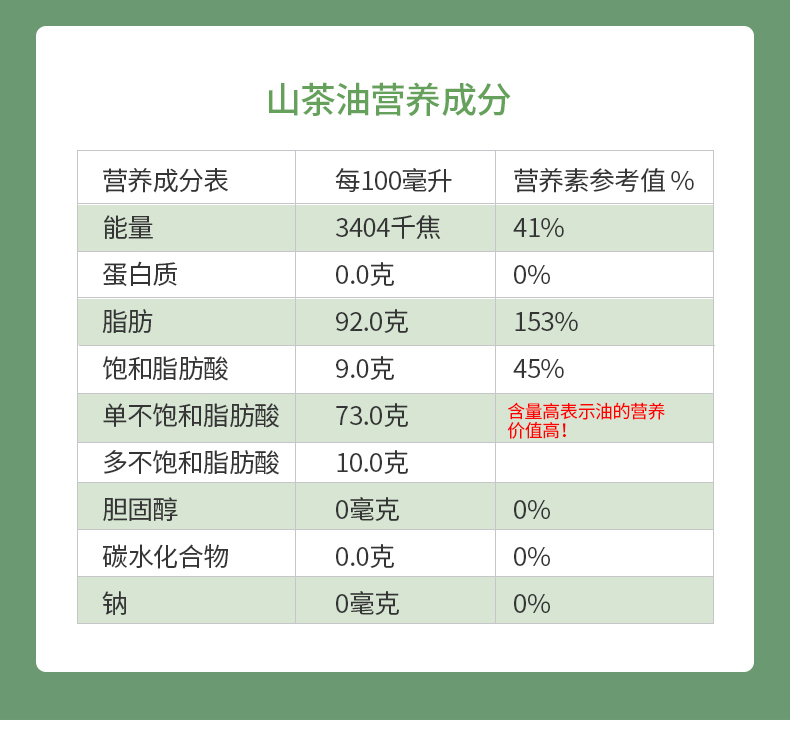 天台山纯正茶油物理压榨500ml*2瓶礼盒装台州特产伴手礼详情5