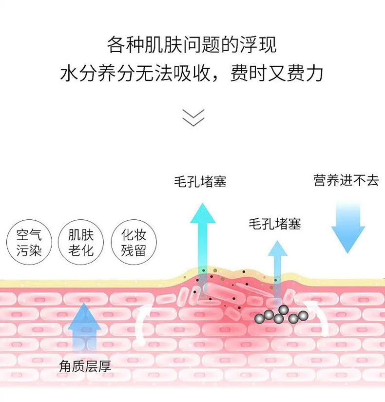 3S 木瓜滋润身体磨砂膏 全身去角质焕亮肌肤 身体护理详情4