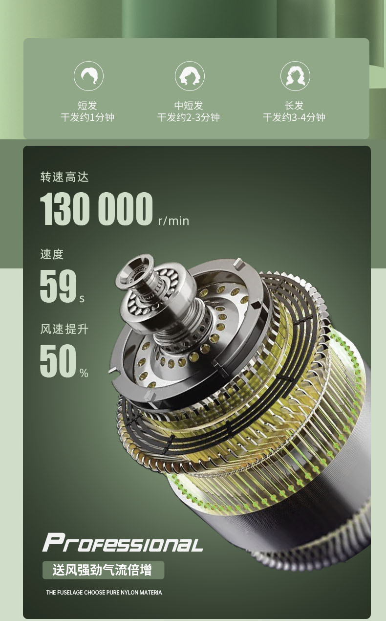 New doughnut hair dryer, high-power, student dormitory, home, silent, non-damaging hair dryer, negative ion hair care, quick drying pic 14