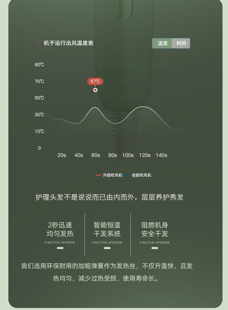 New doughnut hair dryer, high-power, student dormitory, home, silent, non-damaging hair dryer, negative ion hair care, quick drying pic 16