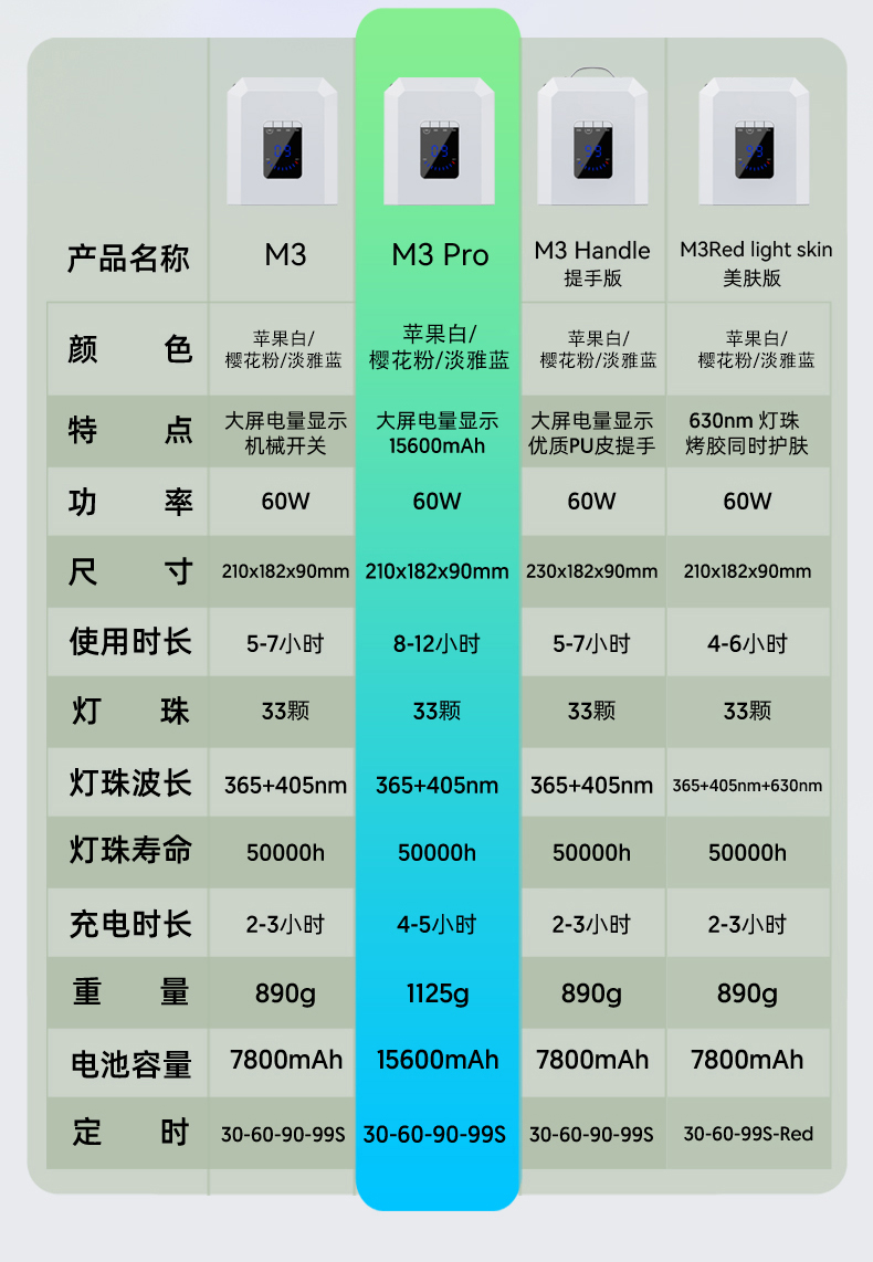 新款 美甲灯60W专业无绳UV LED指甲灯无线紫外线灯可充电便携式灯详情4