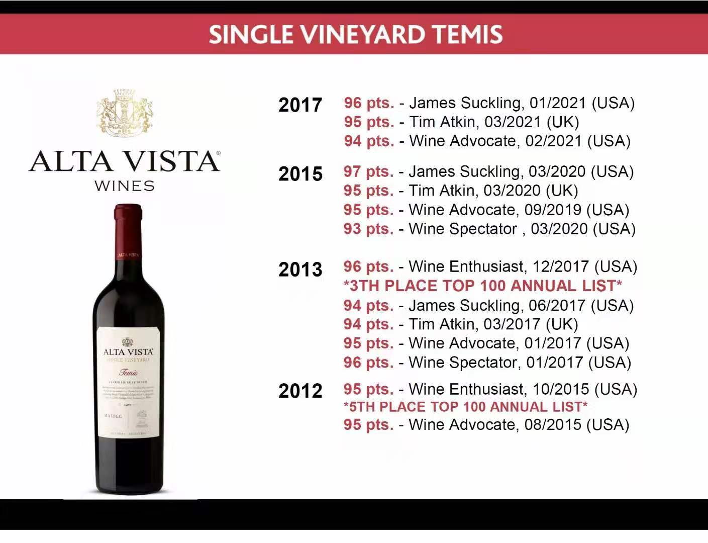 Alta Vista Single Garden Temez Dry Red Wine Argentina Original Imported Red Wine details Picture