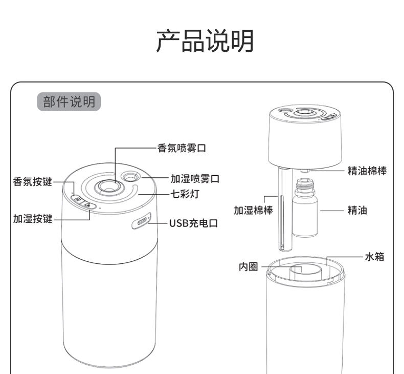 创意两用香氛车载加湿器精油香薰机自动喷香扩香机空气补水仪氛围七彩灯地摊玩具加湿器USB桌面卧室香薰机地摊加湿器香薰机详情17