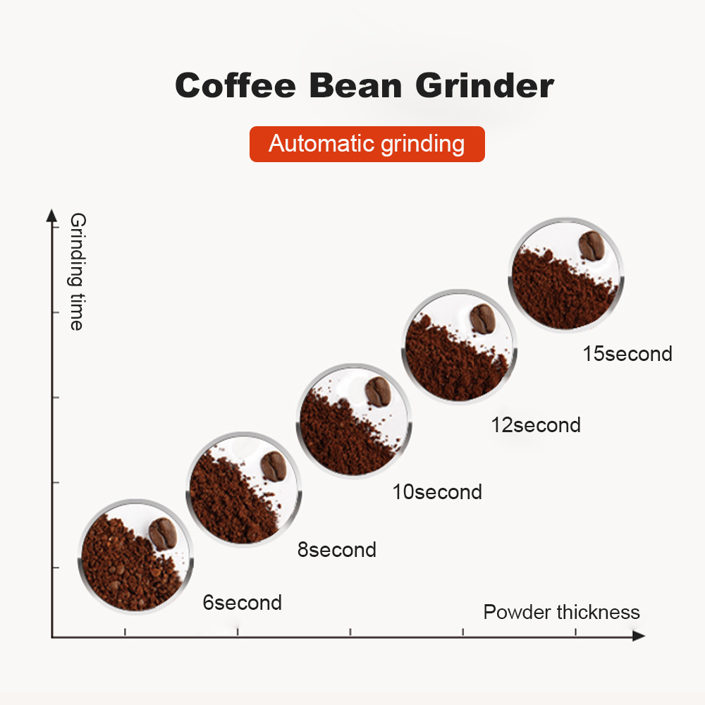 European 150W small portable grinder coffee bean grinder R.7117 Specification drawing