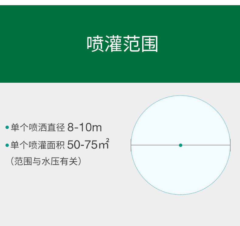 佰世园艺自动洒水器草坪农用喷灌浇水园林浇花 360度旋转灌溉喷头详情11