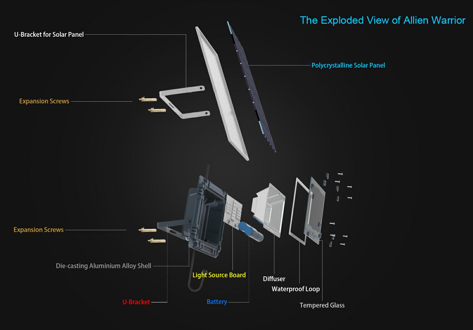 Alien solar floodlight Outdoor courtyard LED high-brightness portable solar lamp white optical wide-angle pic 12