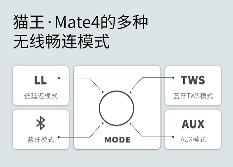 猫王音响M4 蓝牙音箱家用智能电脑音箱便携式低音炮无线户外音响移动重低音手提式音响 Mate4详情12