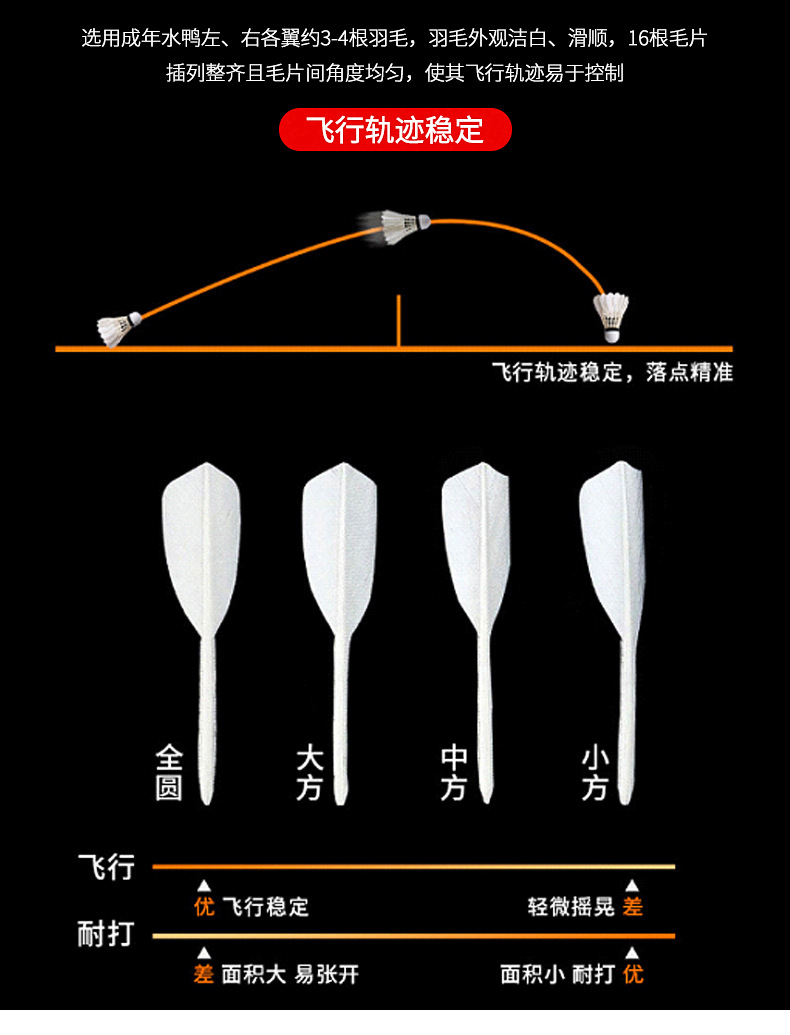 江山燕 耐打4号 鸭毛羽毛球 练习比赛用学生初学者训练羽毛球厂家批发详情4