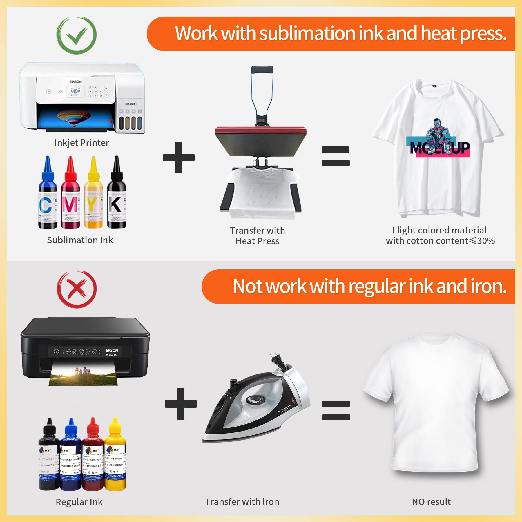 90G Roll Sublimation Paper 0.61Mx100m Thermal Transfer Paper Thermal Sublimation Transfer Paper Digital Heat Painting Thermal Sublimation Transfer Paper Digital Printing Paper Quick Drying Digital Printing Paper Thermal Sublimation Transfer Paper Item Picture
