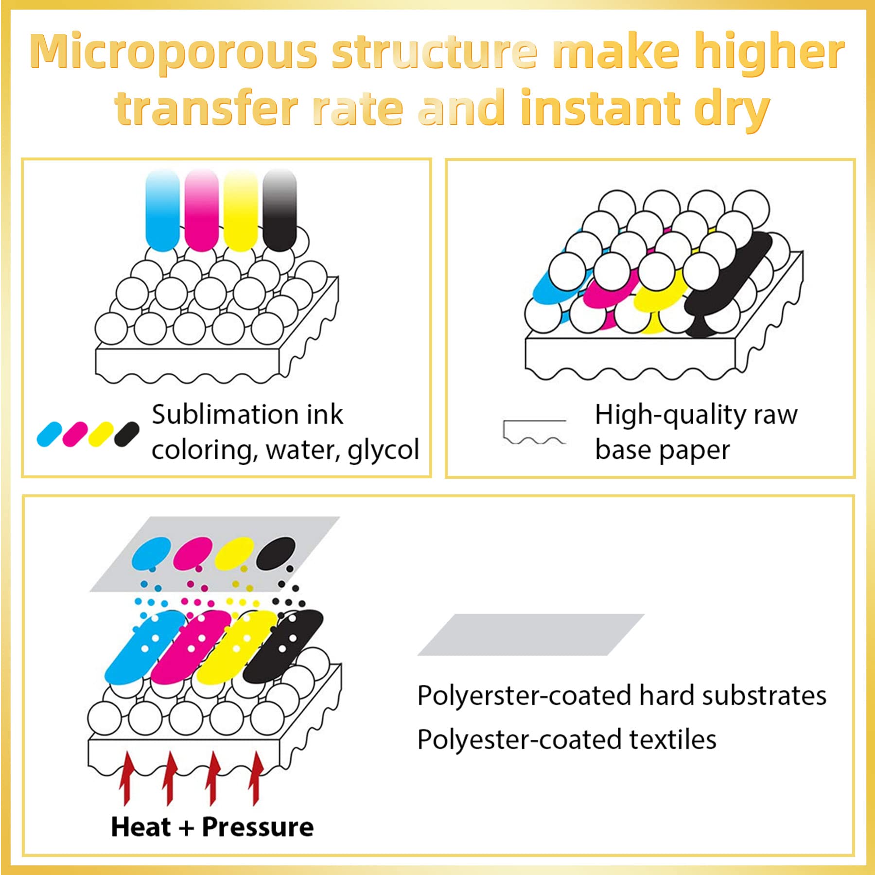 70G Roll Sublimation Paper 0.61Mx100m Thermal Transfer Paper Thermal Sublimation Transfer Paper Digital Heat Painting Thermal Sublimation Transfer Paper Digital Printing Paper Quick Drying Digital Printing Paper Thermal Sublimation Transfer Paper details Picture